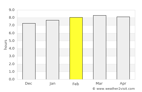 Cercado Abajo average rain in February