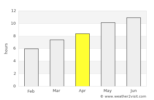 Cercal average rain in April