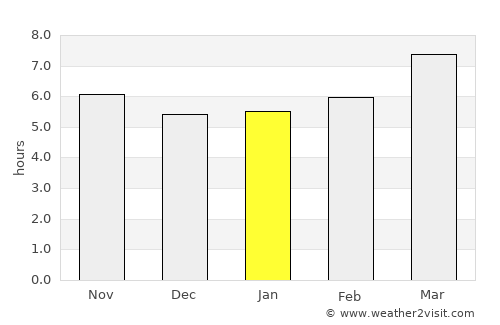 Cercal average rain in January