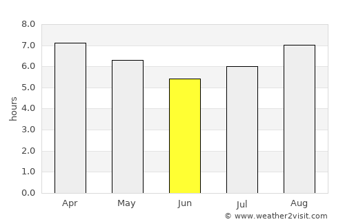 Ceres average rain in June