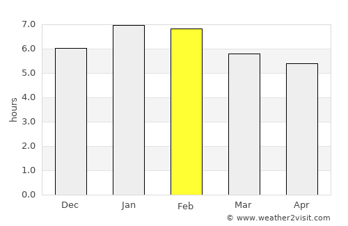 Cereté average rain in February