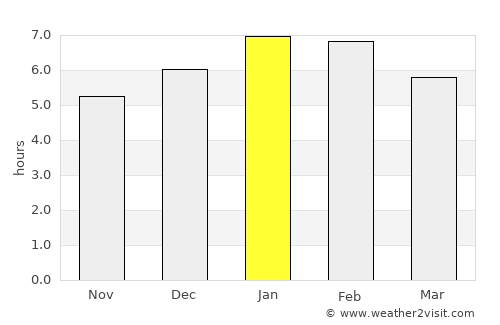 Cereté average rain in January