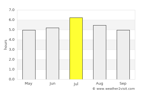 Cereté average rain in July