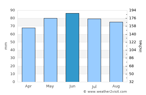Cerfontaine average rain in June