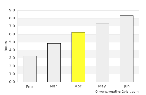 Cerić average rain in April