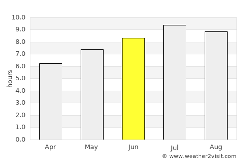 Cerić average rain in June