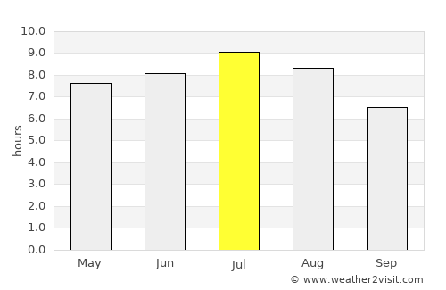 Cerklje na Gorenjskem average rain in July
