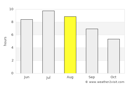 Cerknica average rain in August