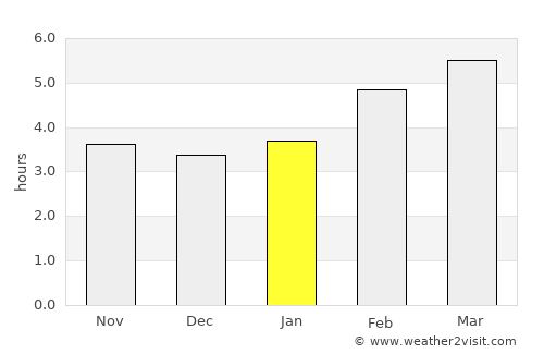 Cerknica average rain in January