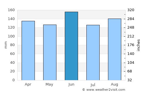 Cerknica average rain in June