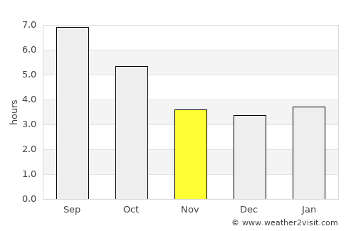 Cerknica average rain in November