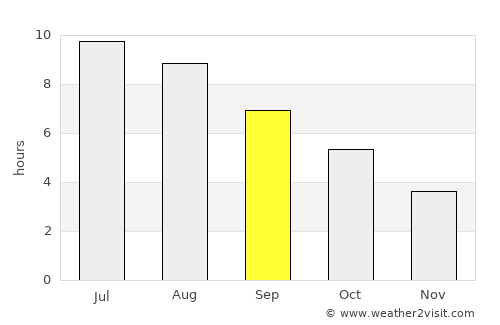 Cerknica average rain in September
