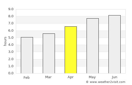Cerkno average rain in April