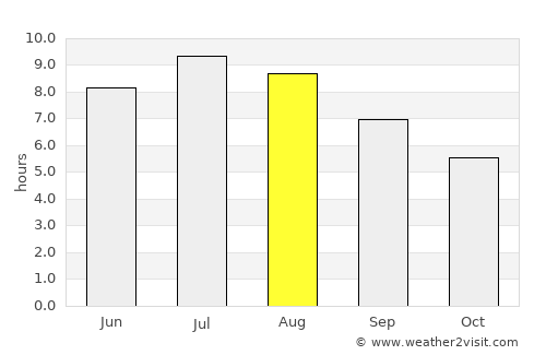 Cerkno average rain in August