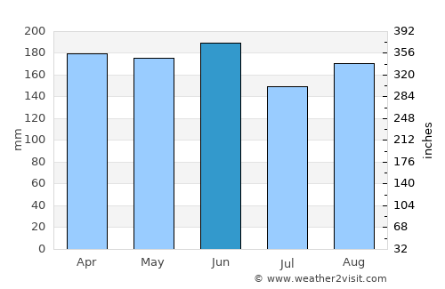 Cerkno average rain in June