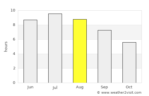 Cerkvenjak average rain in August