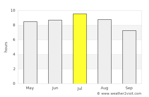 Cerkvenjak average rain in July