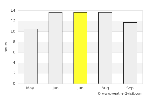 Çermik average rain in June