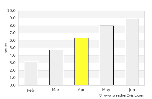 Cernăteşti average rain in April