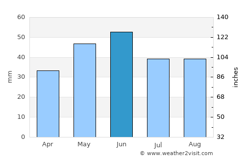 Cernavodă average rain in June