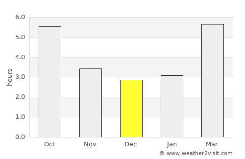 Černelavci average rain in December