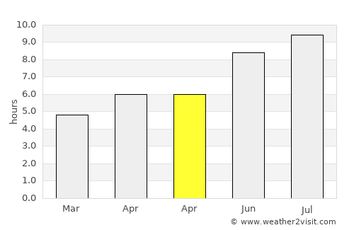 Cernişoara average rain in April
