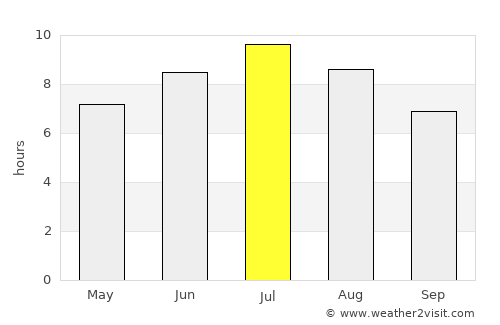 Cernusco sul Naviglio average rain in July