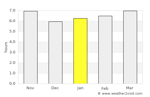 Cerquilho average rain in January