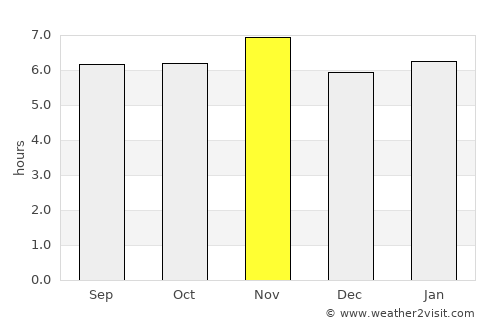 Cerquilho average rain in November