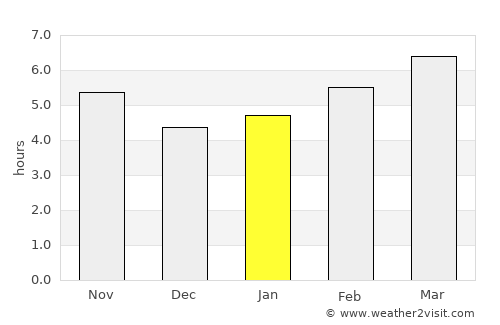 Cerrah average rain in January