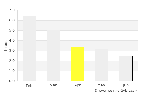 Cerrito average rain in April