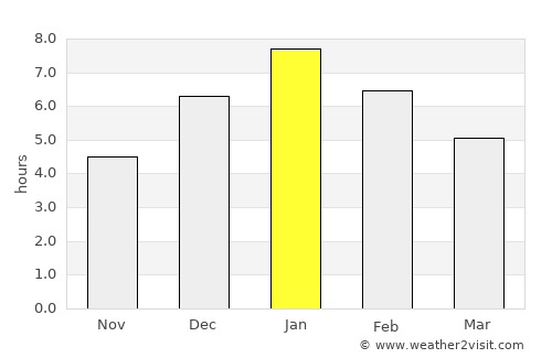 Cerrito average rain in January