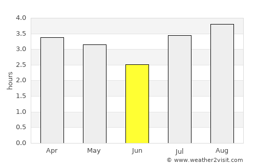 Cerrito average rain in June