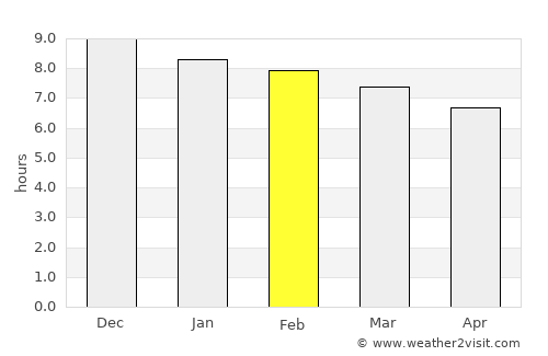 Cerro Azul average rain in February