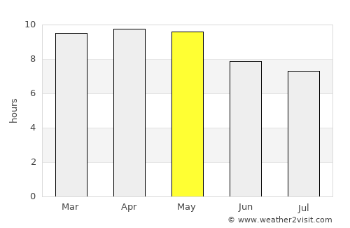 Cerro Blanco average rain in May