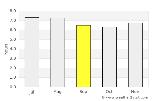 Cerro Blanco average rain in September