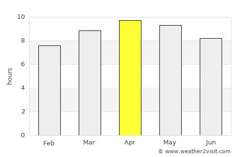 Cerro average rain in April