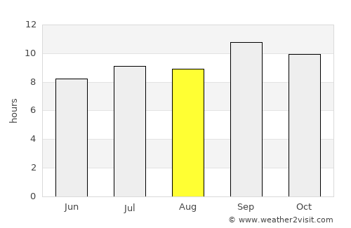 Cerro average rain in August