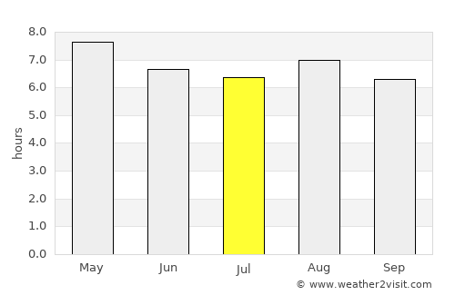 Cerro Gordo average rain in July