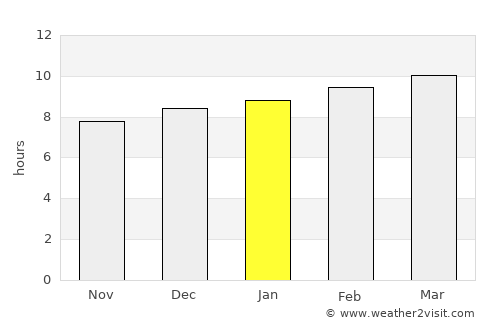 Cerro Grande average rain in January