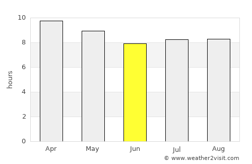 Cerro Grande average rain in June