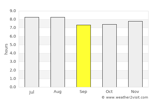Cerro Grande average rain in September