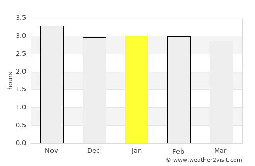 Cértegui average rain in January