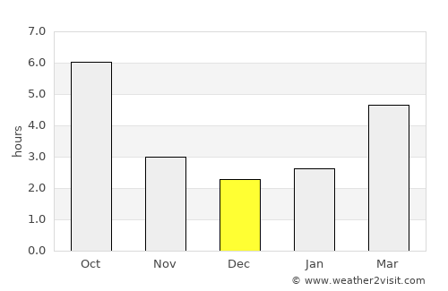 Cerţeşti average rain in December