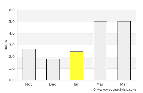 Certeze average rain in January