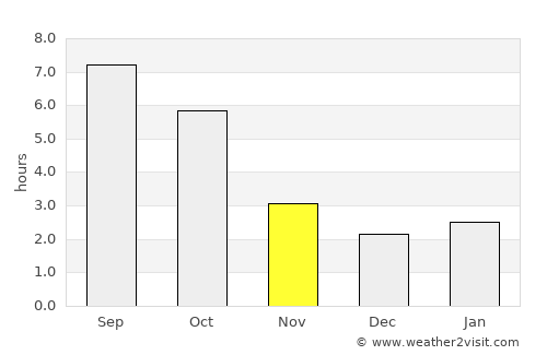 Ceru-Băcăinţi average rain in November