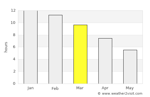 Cervantes average rain in March