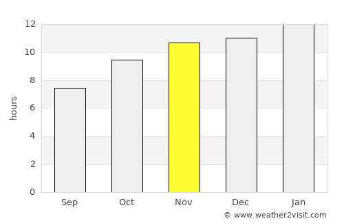 Cervantes average rain in November