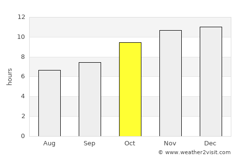 Cervantes average rain in October