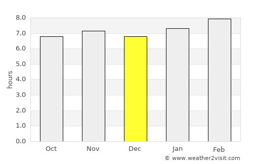 Cervantes average rain in December